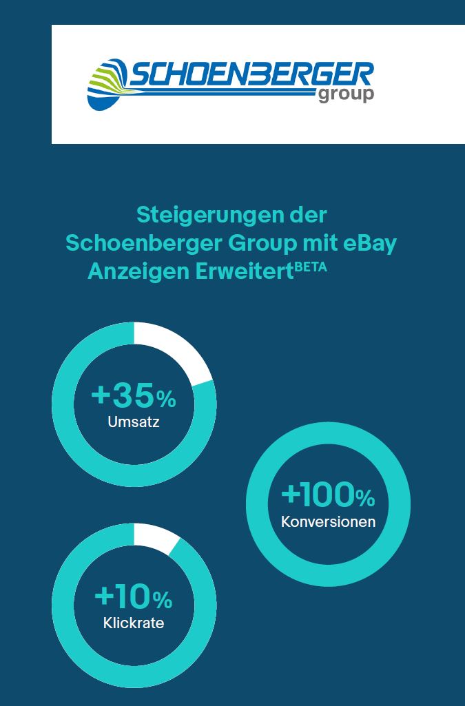 ebay Ads Schoenberger Group