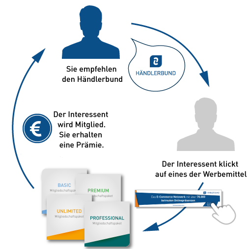 praemienprogramm praemienprogramm